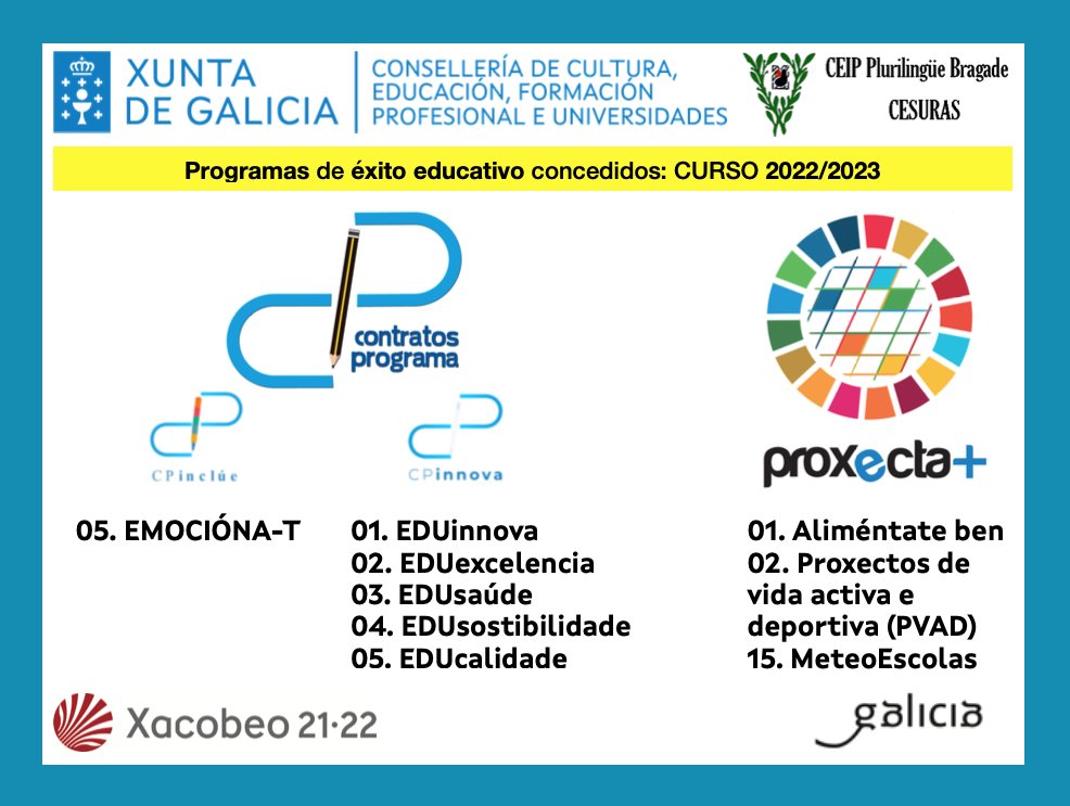 CeipBragade's tweet photo. Nos últimos días a Consellería foi publicando as Res. definitivas dos Programas de Éxito Educ. concedidos para este curso 22/23 obtendo o @CeipBragade 9!!

#contratosprograma
#cpinclue
#cpinnova
#Proxecta
#MeteoEscolas
#ceipbragade
#anpaceipbragade
#ConcellodeOzaCesuras https://t.co/OzOkMAw2jN
