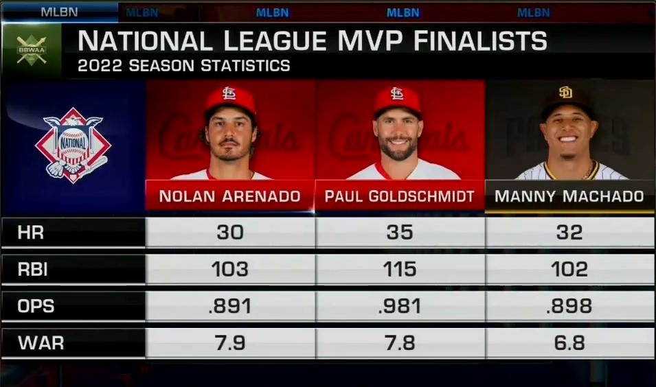 MLB Network tweet media