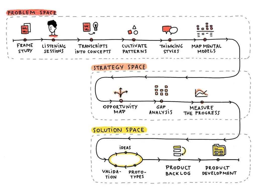Clear the fog, and see the landscape. Design products more resilient in the long run because people will return to solutions that respect them. Have a trusting, respectful relationship with the people your organization supports. bit.ly/3h2Yrmc