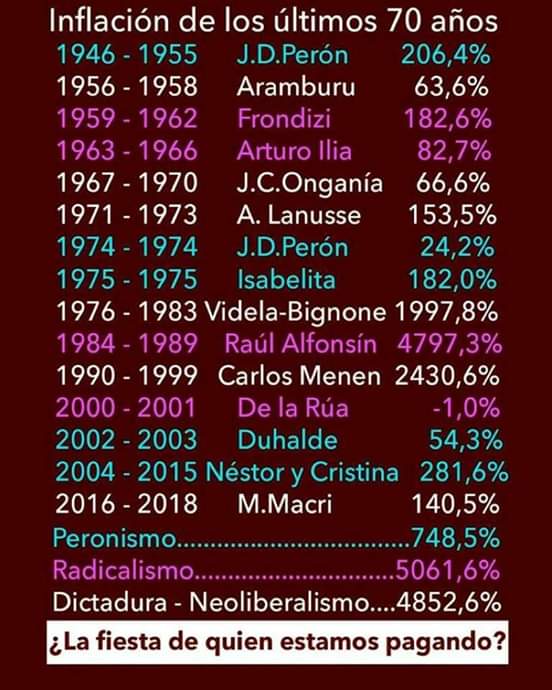 arieldk_'s tweet photo. @lechugavolatil @alexiskapo1996 @hectora39413072 @infobae La Derecha* y el Radicalismo querrás decir: https://t.co/geFlqHHr1c