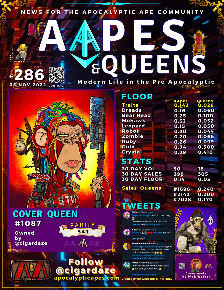 GE #AAPES #AAPEQueens and #NFTCommunitys 💙

🗞️  AAPE NEWS  #286 🗞️🐵

Cover <a href="/cigardaze/">CigarDaze 💨</a>

<a href="/apocalypticapes/">Apocalyptic Apes | 🦍</a> <a href="/AAPEQueens/">Apocalyptic Queen Apes 👑🦍</a> <a href="/kboiciuc/">KB</a> <a href="/Fityeth/">fity.eth</a> <a href="/Feliana_eth/">Feliana.eth</a> <a href="/CrxptoNinja/">N!nja 🥷 “Absolute Shadow”</a> <a href="/ThePhenomenalAV/">ThePhenomenalAV</a> @Dr_Zinu <a href="/jwizvr6/">James Asuncion</a> #AAPEARMY <a href="/1stSgt_Jroc/">Jon B</a> <a href="/AaronCapps19/">Z-aaron24.eth</a> <a href="/KellyPantaleoni/">kel</a> <a href="/josifRose/">Josif Rose 🎨🐾🎧⚔️</a> #AAPE
🍌🍌🍌