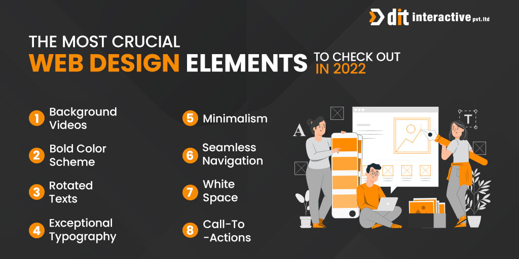 ditindia's tweet photo. The Most Crucial Web Design Elements to Check Out In 2022
Follow @ditinteractive.pvt.ltd for more Tips 
#development #webdeveloper #mobileappdesign  #application #design #webdevelopment #webdesign #webdesigner #webdesignagency #webdesigncompany #webdesigning #webdesigntips https://t.co/cJy9U5UToY
