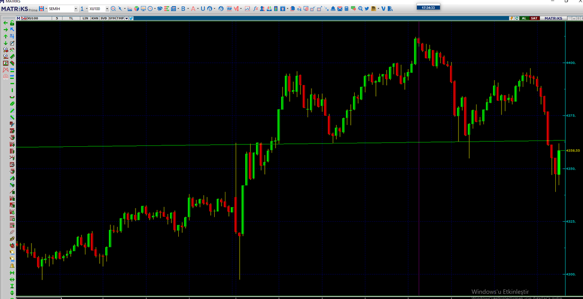 5 dakikalık periyotta obo görüntüsü var. umarım çalışmaz #bist100