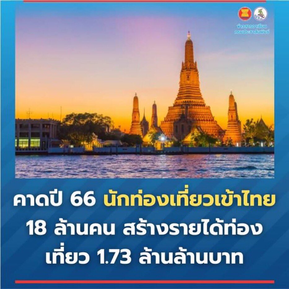 ททท. คาดว่าในปี 66 จะมีนักท่องเที่ยวต่างชาติมาเยือนไทย 18 ล้านคน สร้างรายได้ 9.7 แสนล้านบาท ส่วนการประมาณการตลาดในประเทศ ททท.คาดว่าจะสร้างรายได้ 7.6 แสนล้านบาท รวมรายได้จากการท่องเที่ยวทั้งสิ้นประมาณ 1.73 ล้านล้านบาทตลอดทั้งปี #ทีมลุงตู่ #ผลงานลุงตู่ #มีผู้นำเก่งประเทศก็ดีแบบนี้