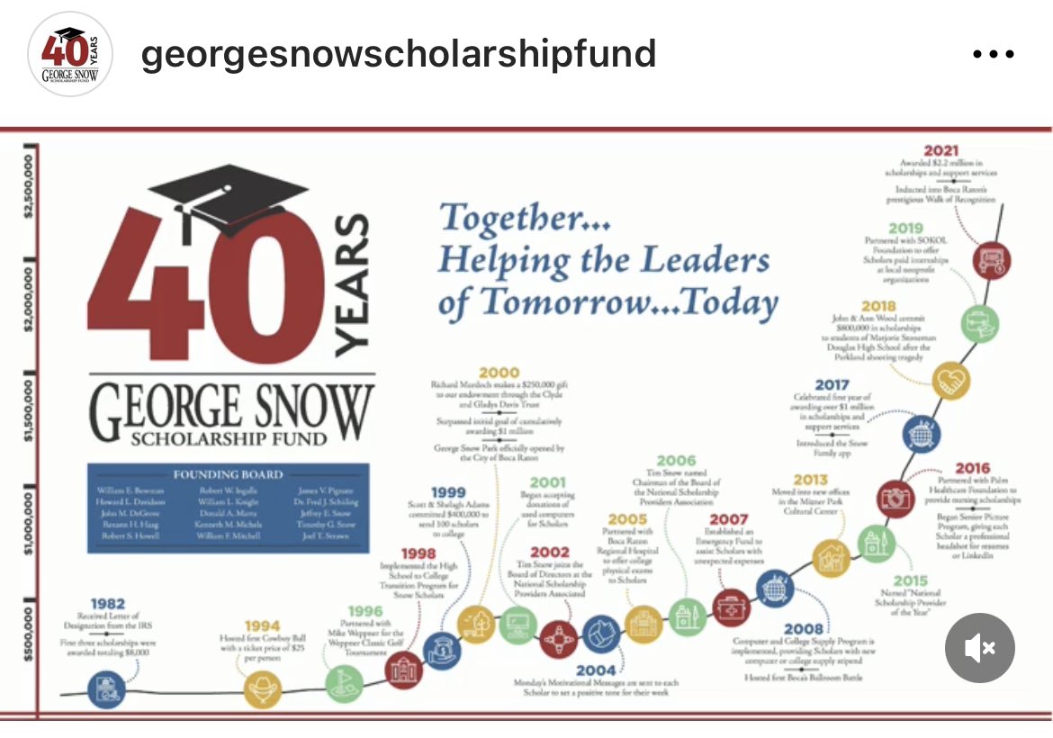 robindeyo's tweet photo. Education is a Game Changer!  The @snowscholarship is celebrating its 40th Anniversary and we need your help to make our 40th/$400K campaign a success.  Please consider making a donation to support our efforts during National Scholarship Month!  https://t.co/u3eawKZyqF https://t.co/GlTuKy6UUc
