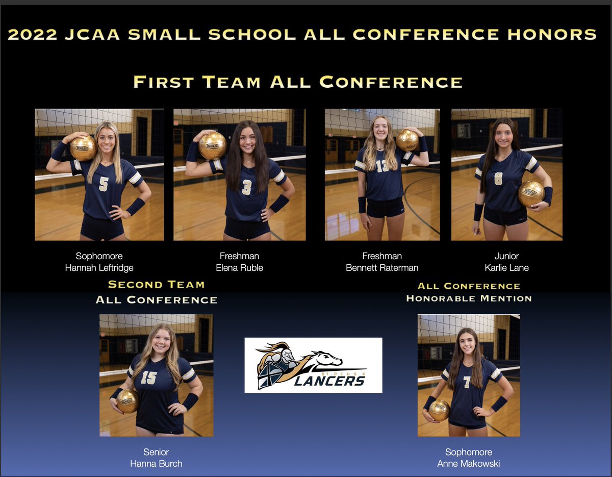 St. Pius X Girls Volleyball (@stpxgirlsvball) on Twitter photo Congrats to JCAA Small School
All-conference players:
1st Team:
So. <a href="/HannahLeftridge/">Hannah Leftridge</a>
Fr. <a href="/elenaruble5/">Elena Ruble</a>
Fr. <a href="/RatermanBennett/">Bennett Raterman</a>
Jr. <a href="/karlie826114481/">karlie</a>
2nd Team:
Sr. <a href="/hannaburch2023/">Hanna Burch</a>
Honorable Mention: So.<a href="/makowski_anne7/">Anne Makowski</a> #LancerPride <a href="/stplancersports/">StPXsports</a> Congrats to JCAA Small School
All-conference players:
1st Team:
So. <a href="/HannahLeftridge/">Hannah Leftridge</a>
Fr. <a href="/elenaruble5/">Elena Ruble</a>
Fr. <a href="/RatermanBennett/">Bennett Raterman</a>
Jr. <a href="/karlie826114481/">karlie</a>
2nd Team:
Sr. <a href="/hannaburch2023/">Hanna Burch</a>
Honorable Mention: So.<a href="/makowski_anne7/">Anne Makowski</a> #LancerPride <a href="/stplancersports/">StPXsports</a>