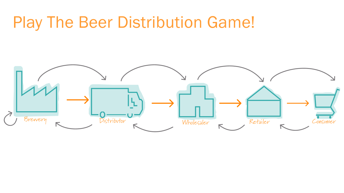 transentis tweet media