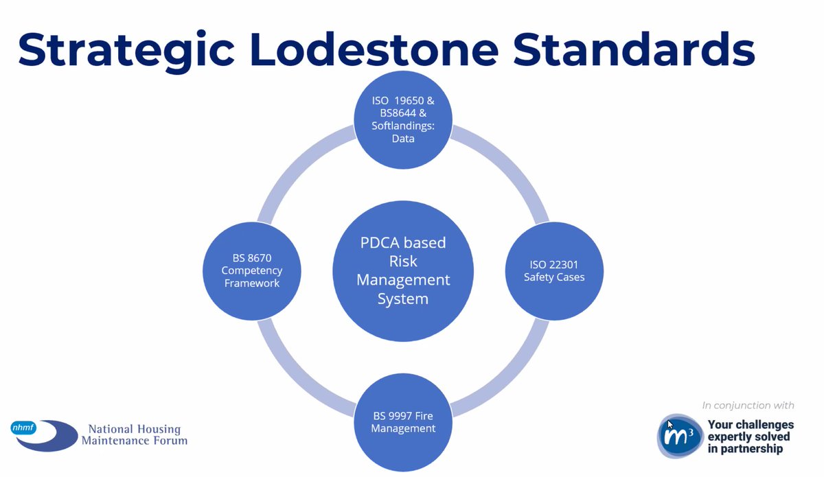 thehousingforum's tweet photo. #THFEventSnapshot of HOUSING ASSET STRATEGY FORUM 4: BEST PRACTICE, #BUILDINGSAFETY AND
#HEATNETWORKMAINTENANCE:
Tony Clark from @orbitgroup on Strategic Lodestone Standards: Plan-Do-Check-Act
#buildingstandards #aQualityHomeforAll https://t.co/SHUAnA6ibK