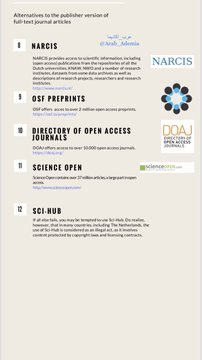 ١٢ طريقة مختلفة للحصول على الأبحاث العلمية بشكل مجاني.

روابط المواقع ال ١٢ كلها موجودة في الملف المرفق 👇🏻 (بمجرد الضغط عليها تفتح بشكل مباشر)

docdro.id/VYMoR12

#البحث_العلمي #أفكار_البحثية
#الدراسات_العليا #جامعة_الملك_عبدالعزيز