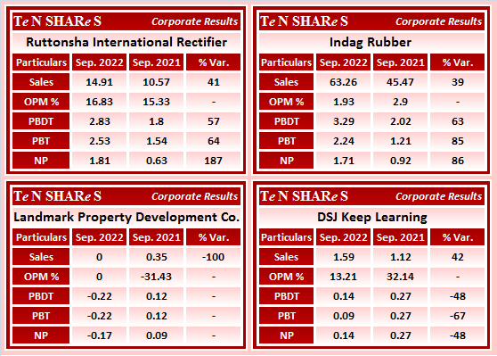 tenshares's tweet photo. #Ruttonsha International Rectifier
#IndagRubber
#LandmarkProperty Development Co.
#DSJ Keep Learning
#RIR #INDAG #LPDC #KEEPLEARN
#Q2FY23 #q2results #results #earnings #q2 #Q2withTenshares https://t.co/xNHlQT4twA