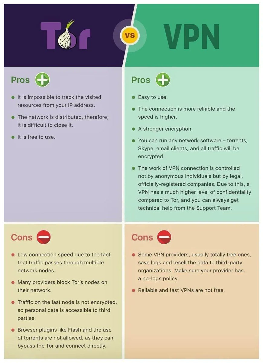 LetsDefendIO's tweet photo. Tor vs VPN https://t.co/DM42aT9RwC