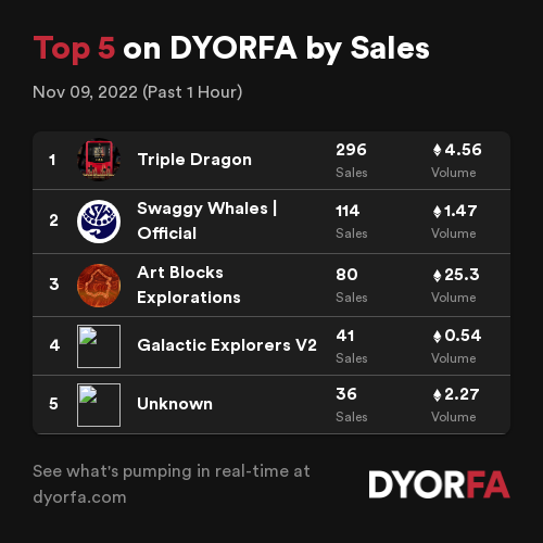 DYORFA.com - Real-Time Degen Alpha Tools tweet media