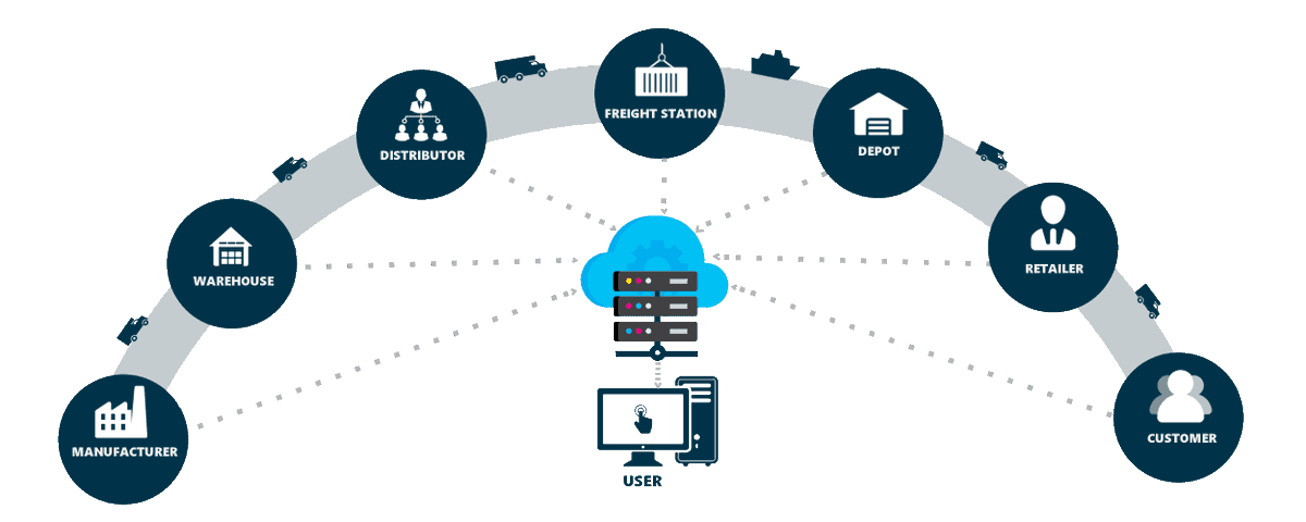Supply Chain 5.0 caters to the increasing demand for product customization and personalization, which requires the right mix of human creativity and machine efficiency. loom.ly/oIEURs4