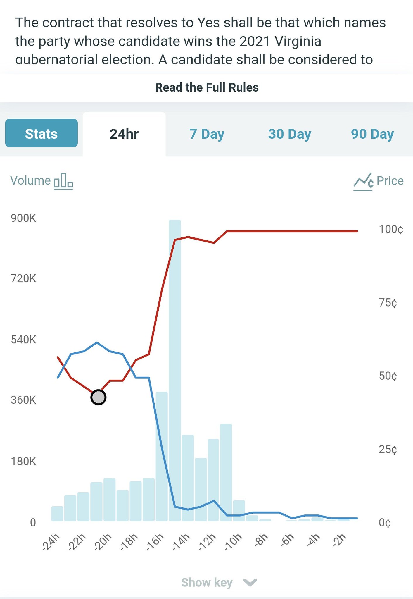 Predictit 2024 - mgi260k
