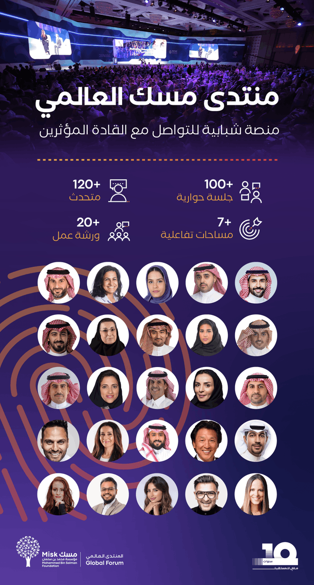 #منتدى_مسك_العالمي ينطلق بعد ساعات بنسخته الأكبر؛ ليثري الأجيال ويمكّنهم من تبادل الخبرات واكتساب المعرفة والالتقاء بشخصيات وطنية وعربية وعالمية مؤثرة.
#مؤسسة_مسك

سجل الآن لحضور النسخة الافتراضية! 
miskglobalforum.com/ar/