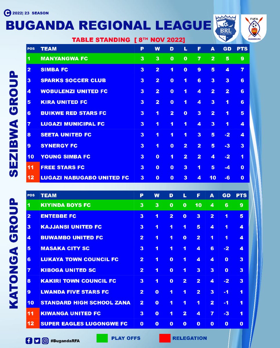 Entebbefc's tweet image. How the Table looks. We seated 2nd on the Katonga table.  Come on lads we can do this 💪💪💪