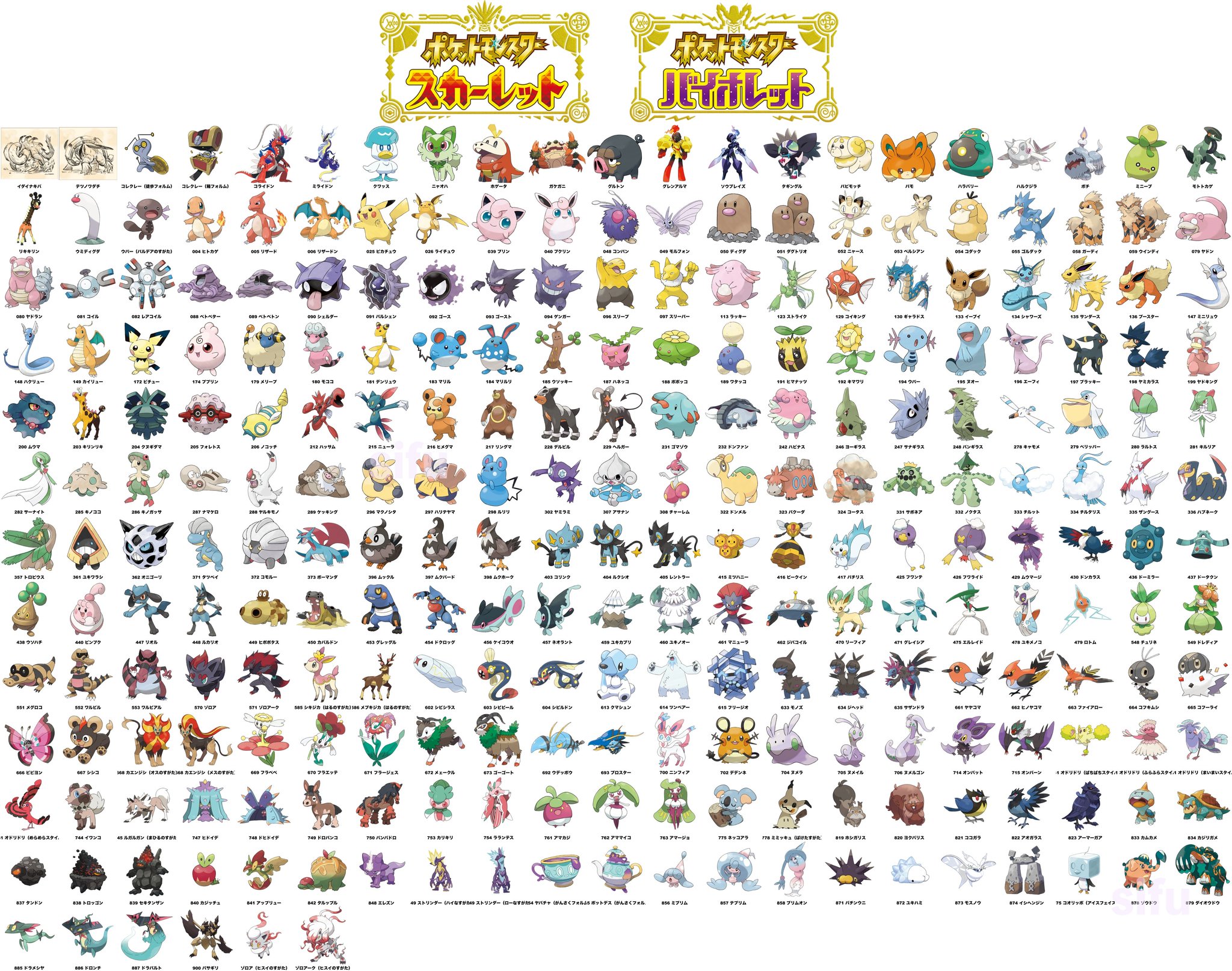 O Xrhsths ポケモンsv情報 Sifu最新作スカーレット バイオレット Sto Twitter ポケモンsv スカーレット バイオレット 内定 追加ポケモンを一覧にしました 第9世代 241匹が内定追加 Pvから進化前後も記載 リザードン ドラパルト デデンネなど メタモンは絵 O Xrhsths ポケモンsv情報 Sifu最新作スカーレット バイオレット Sto Twitter ポケモンsv スカーレット バイオレット 内定 追加ポケモンを一覧にしました 第9世代 241匹が内定追加 Pvから進化前後も記載 リザードン ドラパルト デデンネなど メタモンは絵