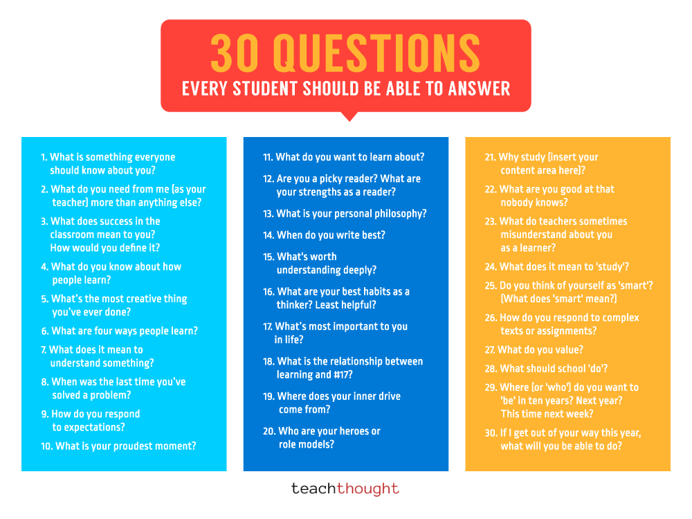 Can your students answer these questions?

bit.ly/3tcHAQB via <a href="/teachthought/">TeachThought</a>
#education #learning #edchat