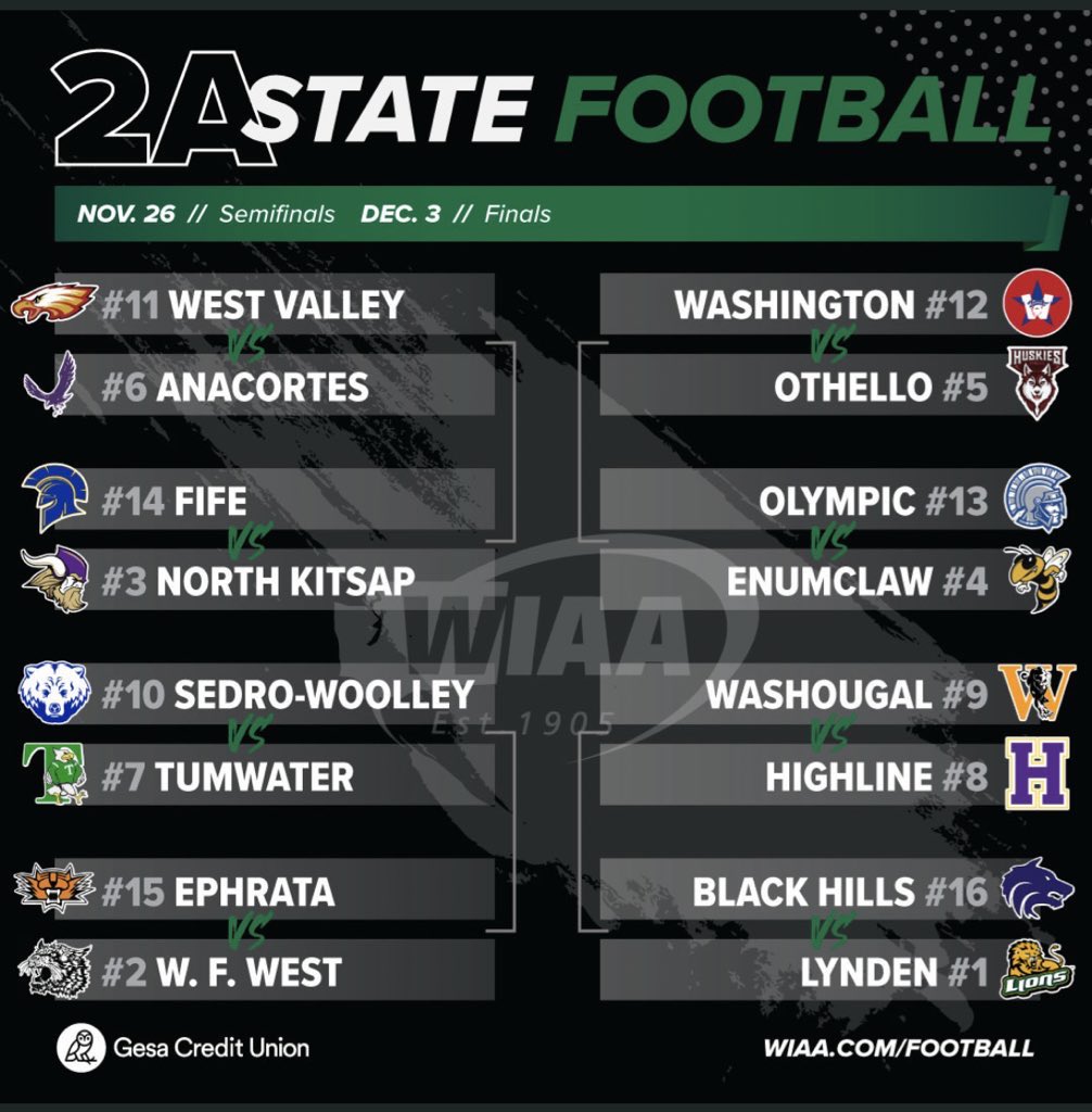 🔰 WIAA 2A State Playoffs (Rd 1)
🗓 Friday, Nov 11 - 7:00pm
📍Sid Otton Field
🏟 Tumwater Dist Stadium
🏈 vs <a href="/SWCubsFootball/">Sedro-Woolley High School Football</a> 
🎟️ $7/$10 (cash only at gate)

🇺🇸 VETERANS DAY 🇺🇸

*All Active/Retired United States Military Servicemen and Servicewomen admitted FREE w/ ID

🔰#NGUNNGU