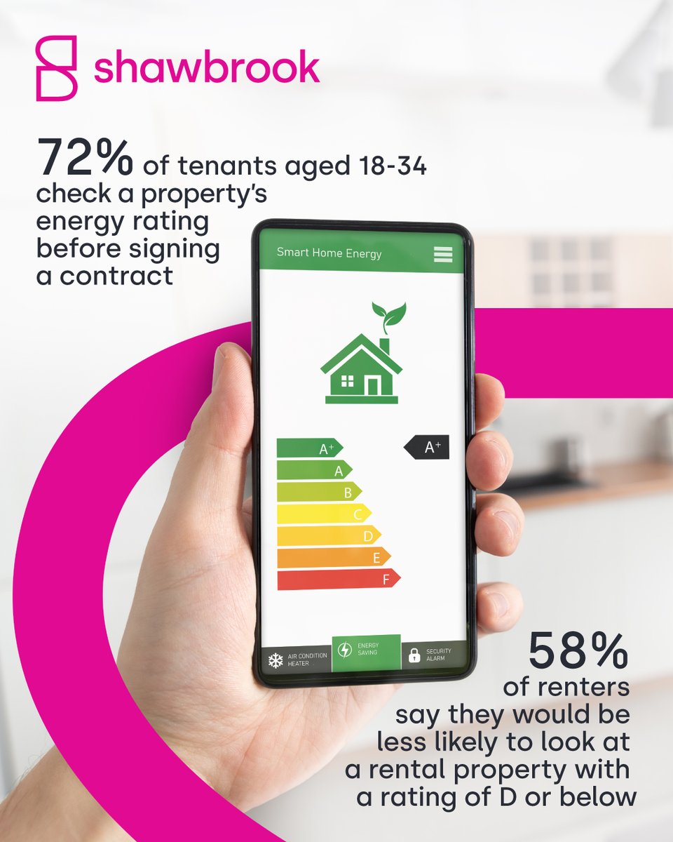 Poor EPC ratings could harm the future rentability of your clients' investments.

Download our whitepaper to explore the latest research on the EPC challenge and how you can support landlords improve their properties' energy efficiency: bit.ly/3CoQgaJ