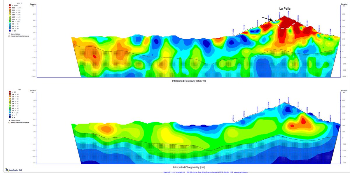 CandelariaGold's tweet photo. Discover the Caballo Blanco District - here are a few impressive stats:

• An excellent potential in 3-4 mineralized porphyry epithermal centres, with multiple priority targets in 20k ha area.

• A potential mining camp, with excellent local infrastructure. https://t.co/90LGZuRTQ6