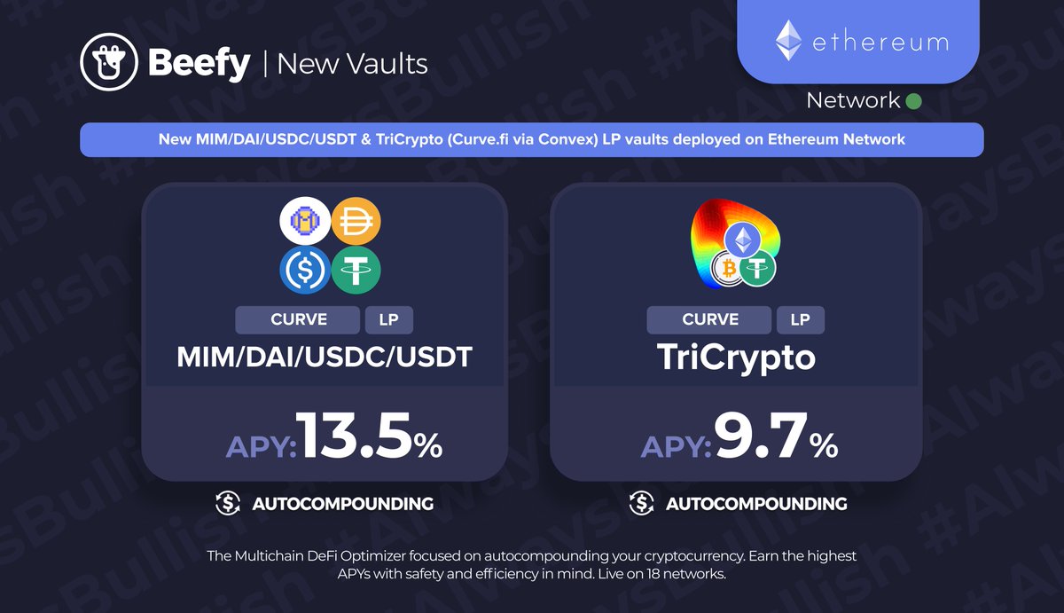 beefyfinance's tweet photo. Beefyโs Curve big player vaults are back with new releases on Ethereum.
โ
$MIM / $DAI / $USDC / $USDT: 13.5% APY
๐ https://t.co/EKBAUPy44k
โ
#TriCrypto: $USDT / $BTC / $ETH: 9.7 APY
๐ https://t.co/bHTItqvShq
@curvefinance @convexfinance #Ethereum #AlwaysBullish https://t.co/Y48acpN6GX