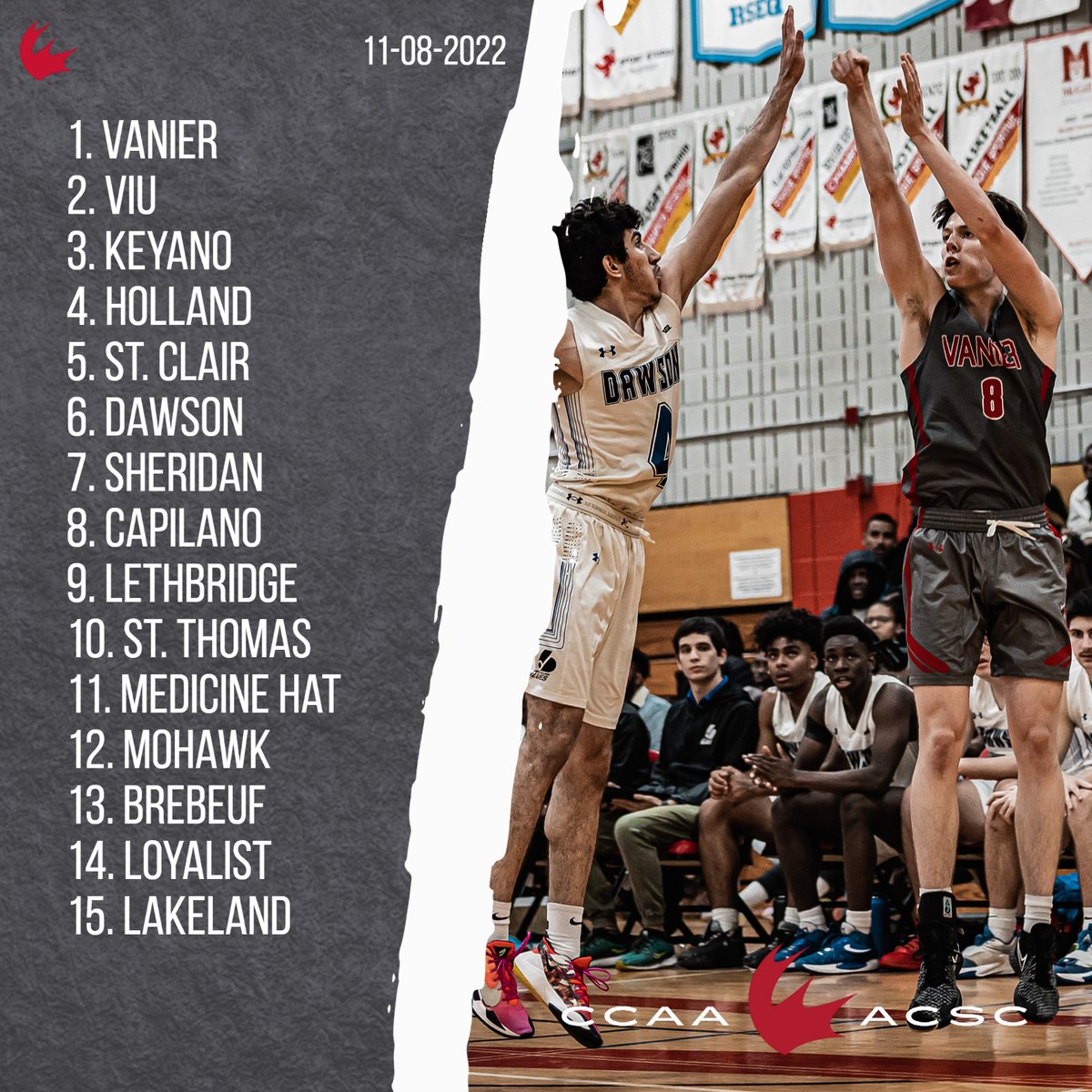 CCAAsportACSC's tweet photo. CCAA Men's Basketball Week 3 Rankings 🇨🇦🏀 Classements de basketball masculin de l'ACSC
1⃣ @vanierathletics
2⃣ @VIUMariners
3⃣ @keyanohuskies
4⃣ @HC_Hurricanes
5⃣ @stclairsaints1
#CCAArankings #LetsGoCCAA https://t.co/hl6RLrCNKK