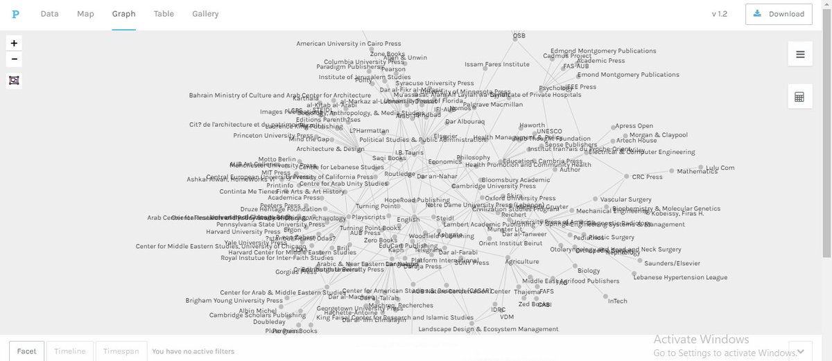 farida_h28's tweet photo. Experimenting with Palladio.
#Engl256BF22 https://t.co/Fqxcei5KWQ