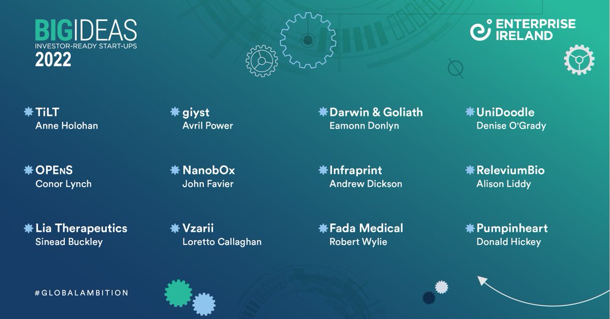 Big Ideas (@ei_bigideas) on Twitter photo We are delighted to announce the 12 start-ups who will pitch at this years BIG IDEAS on November 24th @giyst1 <a href="/DarwinGoliath/">Darwin&Goliath</a> <a href="/EamonnDonlyn/">Eamonn Donlyn</a> <a href="/ReleviumMed/">Relevium Medical (YCS22)</a> @fadamedical @RobbieWylie <a href="/DrAamirHameed/">Aamir Hameed</a> <a href="/andrewjmalone/">Andrew Malone</a>
#GLOBALAMBITION <a href="/Entirl/">Enterprise Ireland</a>
enterprise-ireland.com/en/events/oure… We are delighted to announce the 12 start-ups who will pitch at this years BIG IDEAS on November 24th @giyst1 <a href="/DarwinGoliath/">Darwin&Goliath</a> <a href="/EamonnDonlyn/">Eamonn Donlyn</a> <a href="/ReleviumMed/">Relevium Medical (YCS22)</a> @fadamedical @RobbieWylie <a href="/DrAamirHameed/">Aamir Hameed</a> <a href="/andrewjmalone/">Andrew Malone</a>
#GLOBALAMBITION <a href="/Entirl/">Enterprise Ireland</a>
enterprise-ireland.com/en/events/oure…