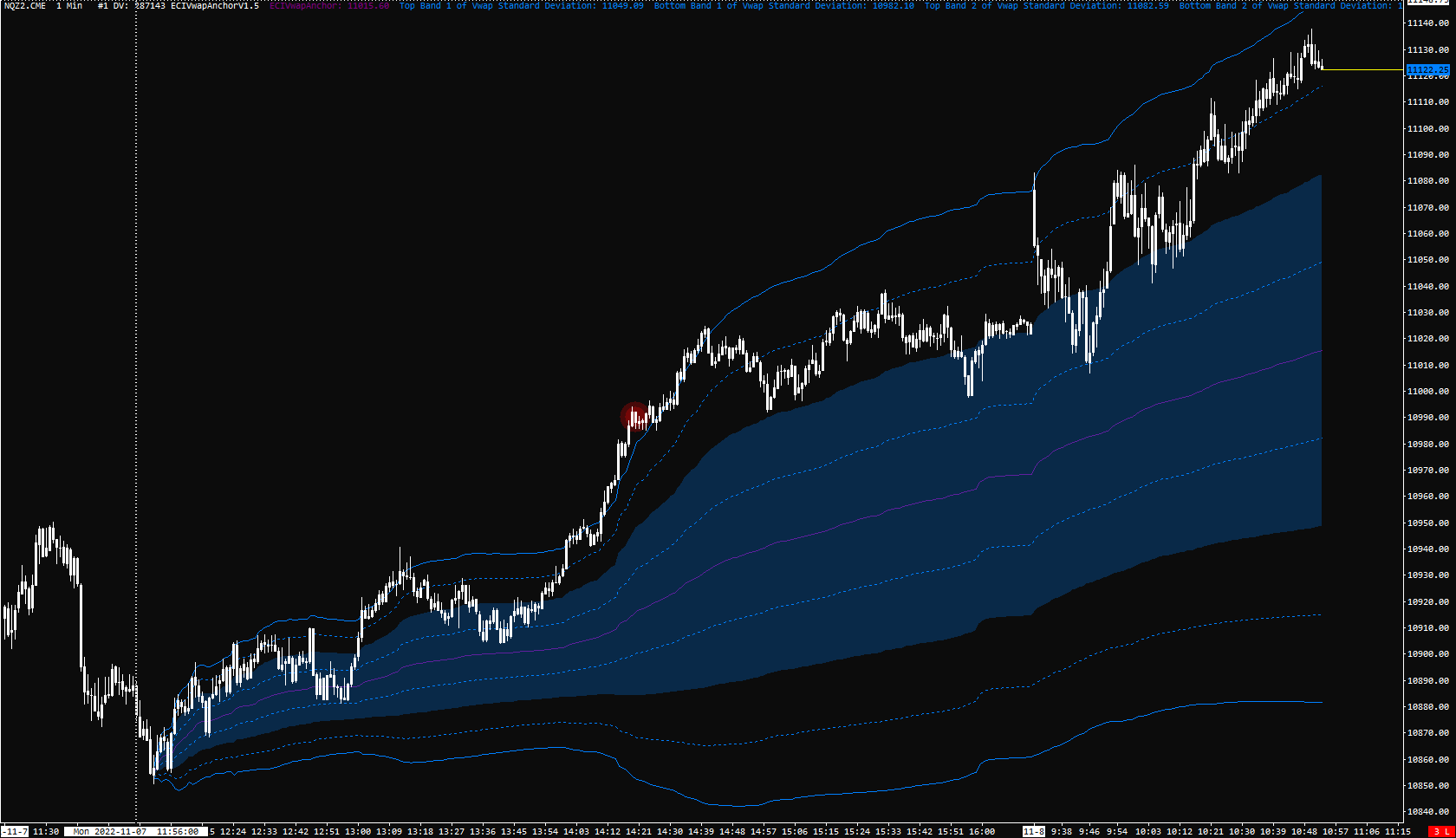 Ziggy on twitter tool tuesday sierra chart edition sharing both