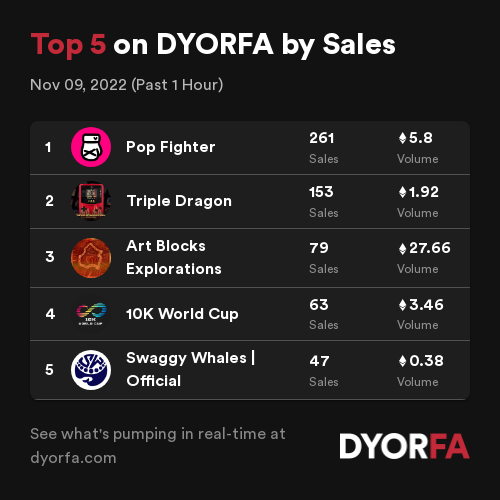 DYORFA.com - Real-Time Degen Alpha Tools tweet media