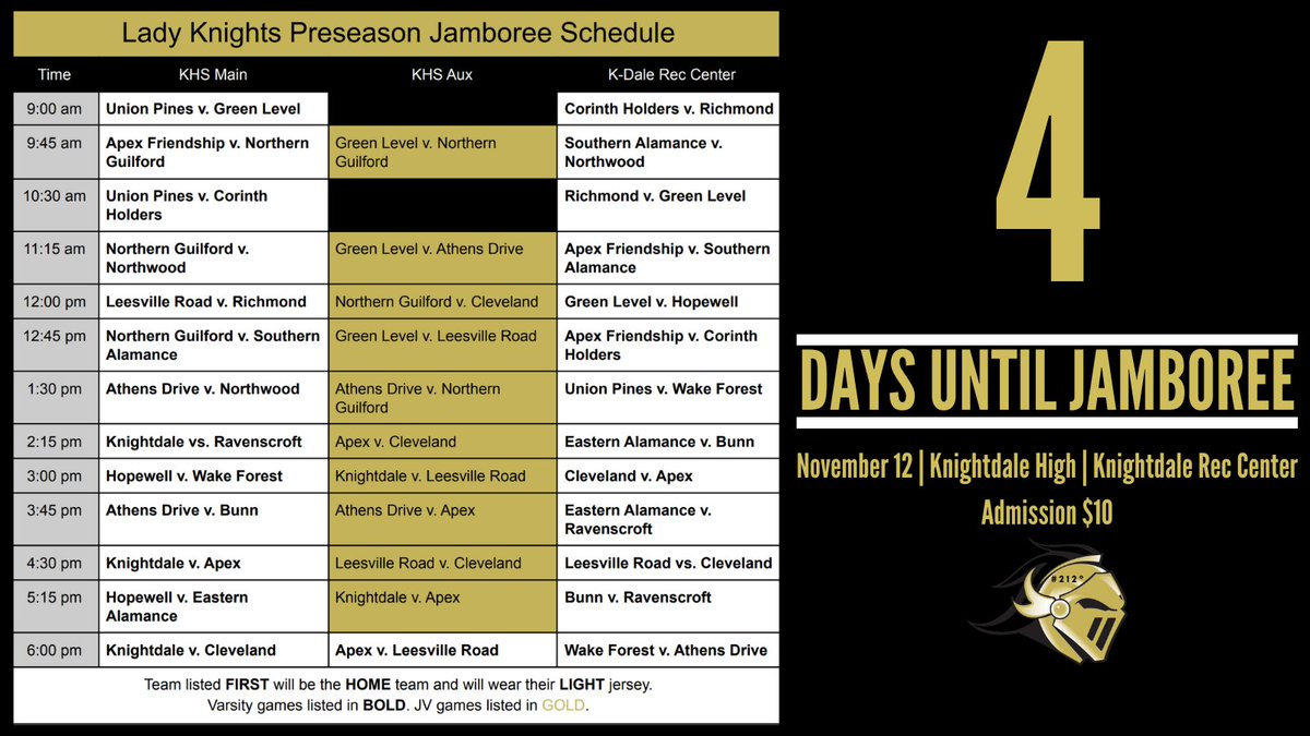 KHSwbball's tweet photo. Our 6th annual Preseason Jamboree is in 4 days, which includes 16 NCHSAA playoff teams from last season. Come and check out some amazing talent. Varsity games are bold. JV games are in gold. https://t.co/WQSKGegXwZ