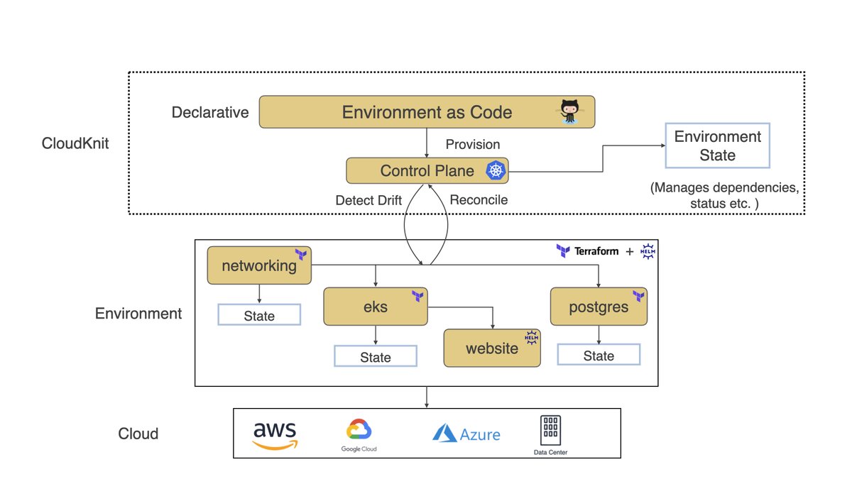 rywalker's tweet photo. Another OSS project is born! https://t.co/iNMwDxd8lF please give my friend @shahadarsh some stars :) https://t.co/pCnHrsqgoO