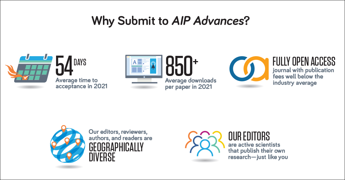 AIP_Publishing's tweet photo. Need 5 reasons to submit to #AIPAdvances? Stop by Booth 616 at #AVS68 to get them!
https://t.co/s04Pxl77wp https://t.co/3xyHkkLOeO