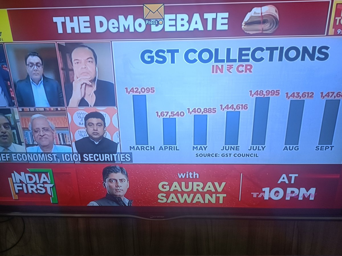 rupeshkhot1972's tweet photo. @sardesairajdeep you cannot make simple graph.  How can you discuss the economy? Are all dumb like you in your backup team? https://t.co/Ru4m9BAbjE