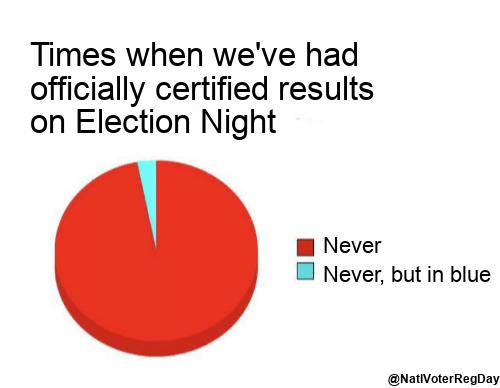 National Voter Registration Day tweet media