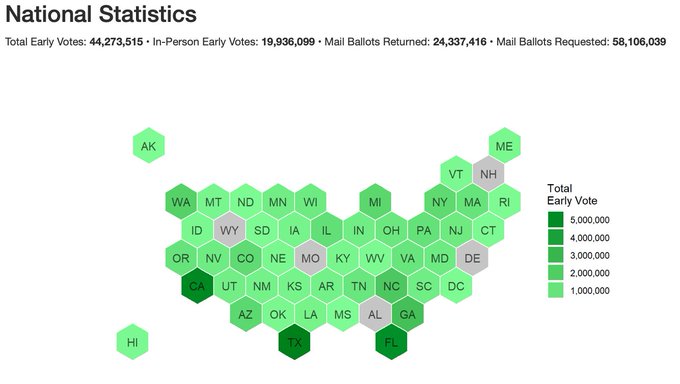 US Elections Day Result 2022