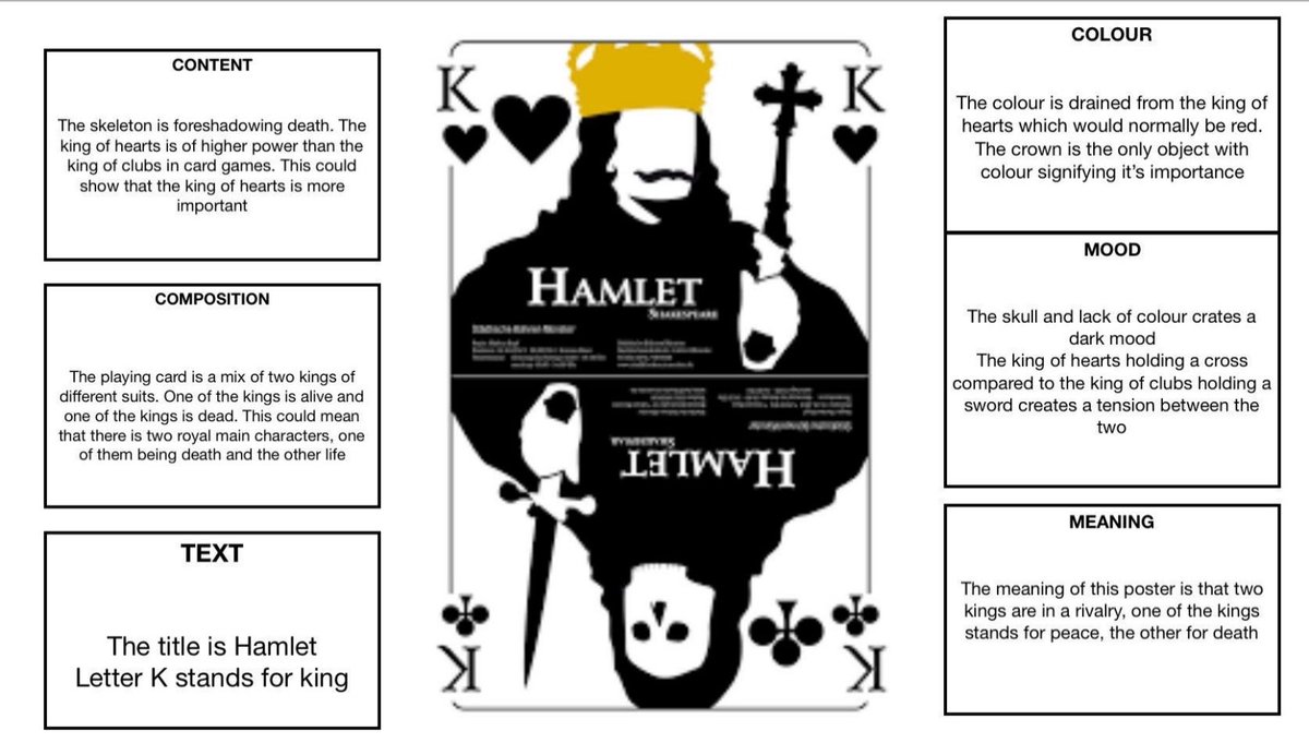 OideElish's tweet photo. Some visual literacy and predictive work with @Kingswoodcc16 5th years. We prepared the vocabulary by looking at movie poster samples before moving onto Hamlet artwork 💀👑🎭 as inspired by @Mr_PHuff https://t.co/vA8IzaRCQm