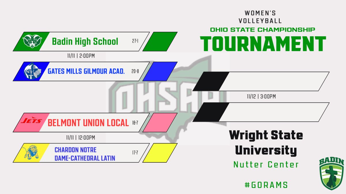 and then there were 4... 

#GoRams #RamPride