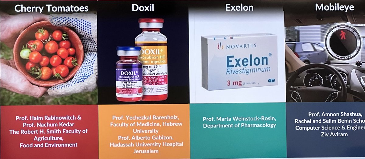 juanchaves_co's tweet photo. Visitamos @yissumhuji , la oficina de transferencia de @HebrewU , una empresa privada con +1,140 licenciamientos, 200 spin offs, y 3,300 invenciones que incluye #TomateCherry #Doxil, #Exelon, @Mobileye . https://t.co/qX9EFwXaAm
