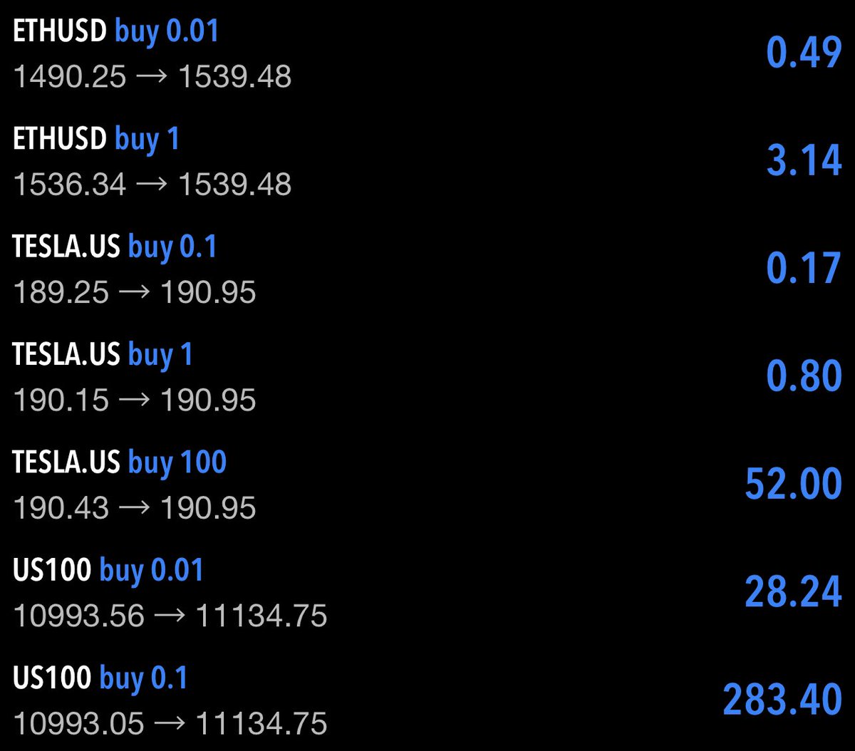 Bu şekilde buraya bırakıyorum 08.11.22 
#NASDAQ #TSLA #eth