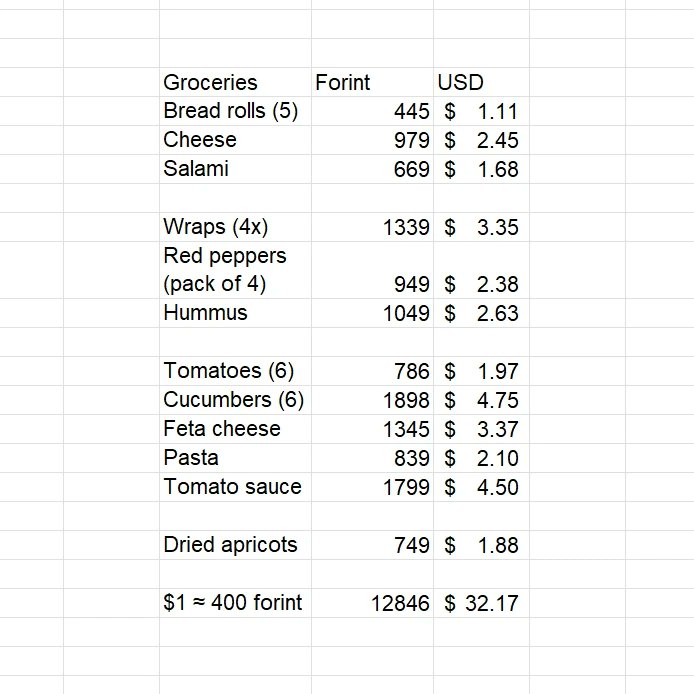 OfPecs's tweet photo. #studenttakeover Check out some of the prices for average items that a study abroad student might spend here in Hungary! 🍓🥦🍞 These are compiled from my most recent shopping trip here in Pécs. Pécs has many big-name grocery stores and a large mall where students shop! 
🪐Sophie https://t.co/5Q0JdjFmZd