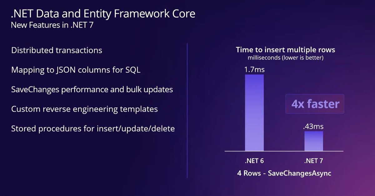 More perf improvements again in <a href="/dotnet/">.NET</a> 7 for json serialization, EF, GRPC and much more! #dotnetconf