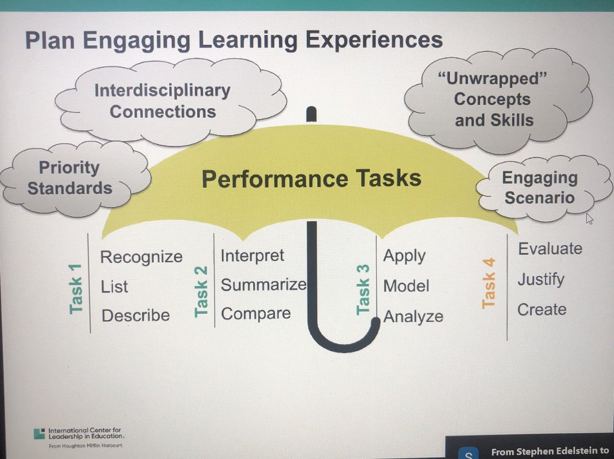 DrATottossy's tweet image. ICLE author and thought leader @MasonVenola facilitating an awesome virtual session for the 5DP Day of Professional Learning. @RigorRelevance #HMHproud #LeadChangeEd #MSC2023