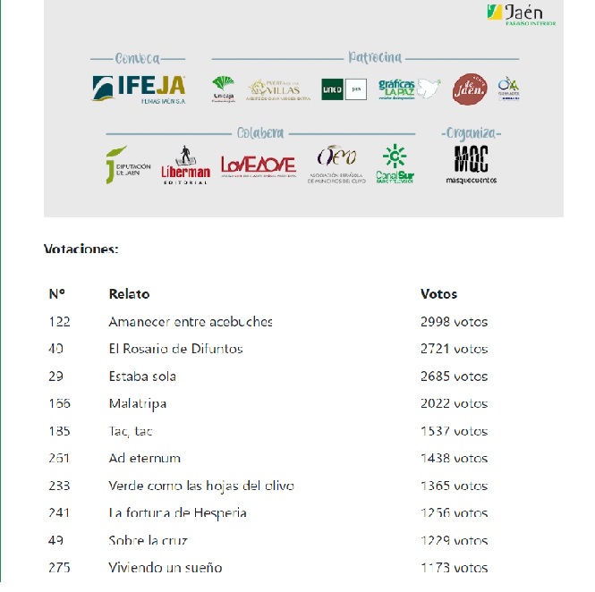 masqcuentos's tweet photo. Después de revisar los 73.000 votos recibidos para elegir los Premios del Público del V Premio de Relato sobre Olivar, ya tenemos ganadores: Joan Francesc Fondevila, con su microrrelato "Amanecer entre acebuches", y Francisco Rodríguez, por su relato corto "Rosario de difuntos" https://t.co/C5ejVrhzkJ