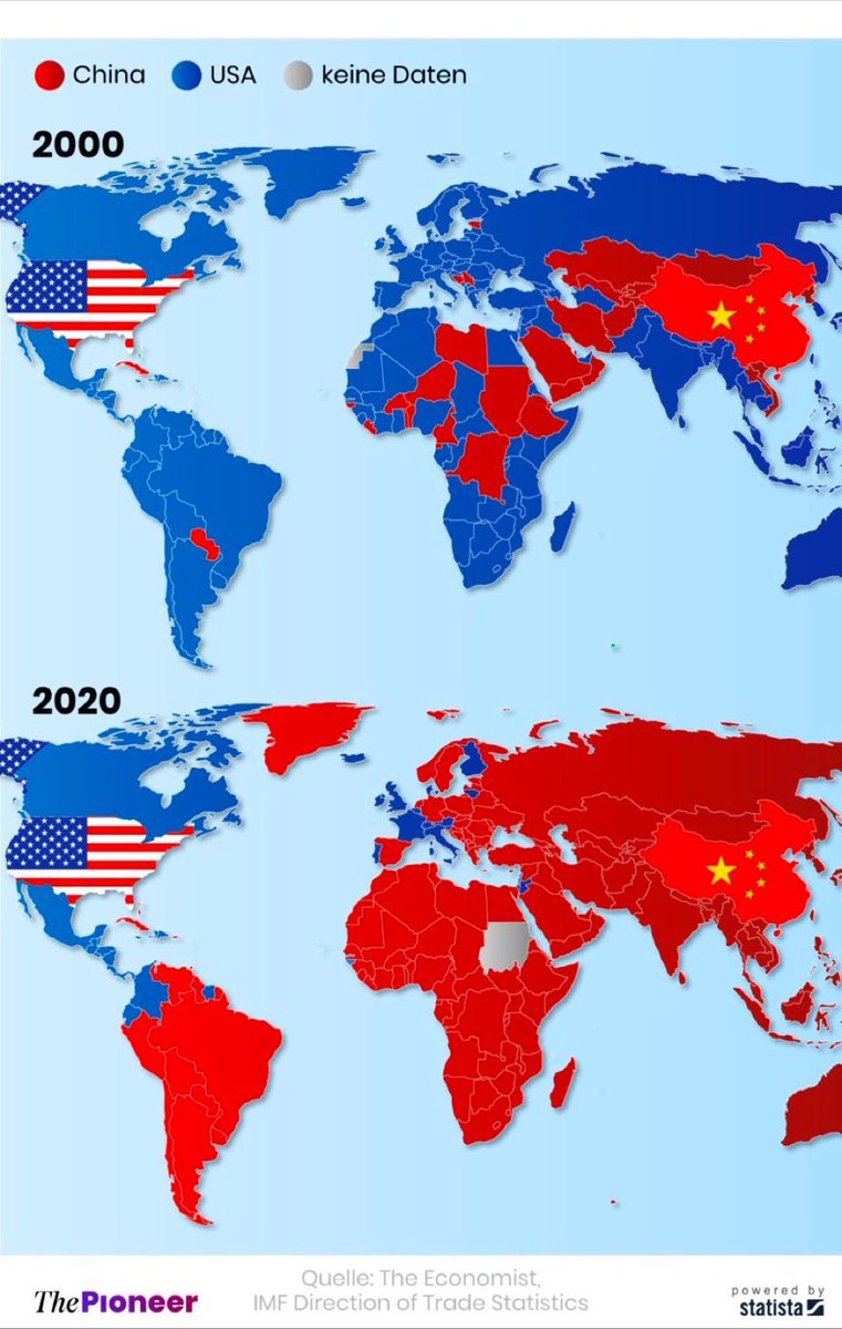 geoestratego's tweet photo. Países principales socios comerciales de 
#EEUU y #China, en el año 2000 y en 2020.
Comprensible el temor de Washington ante un Pekín que parece imparable. https://t.co/LGBbuufJwA