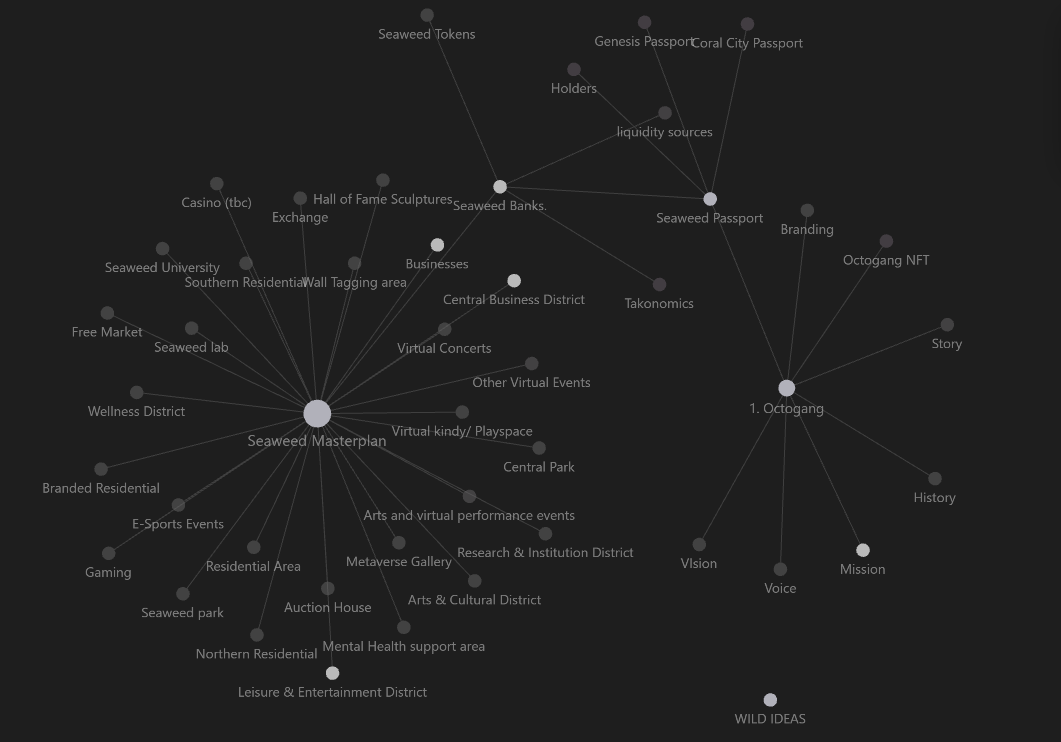 mryxji's tweet photo. Thank you @kelzero for introducing me to @obsdmd 
finally begin mapping out the masterplan for @octogang and man - after couple hours jumping around the mind bursts;

I feel blessed to have built the gang even though it was from a silly fun accident.
#LFGANG #OCTOGANG #whitepaper https://t.co/JyWeKQqDug