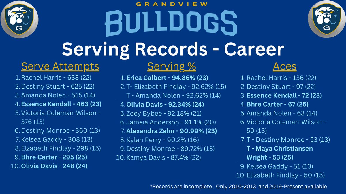 Grandview Volleyball tweet media