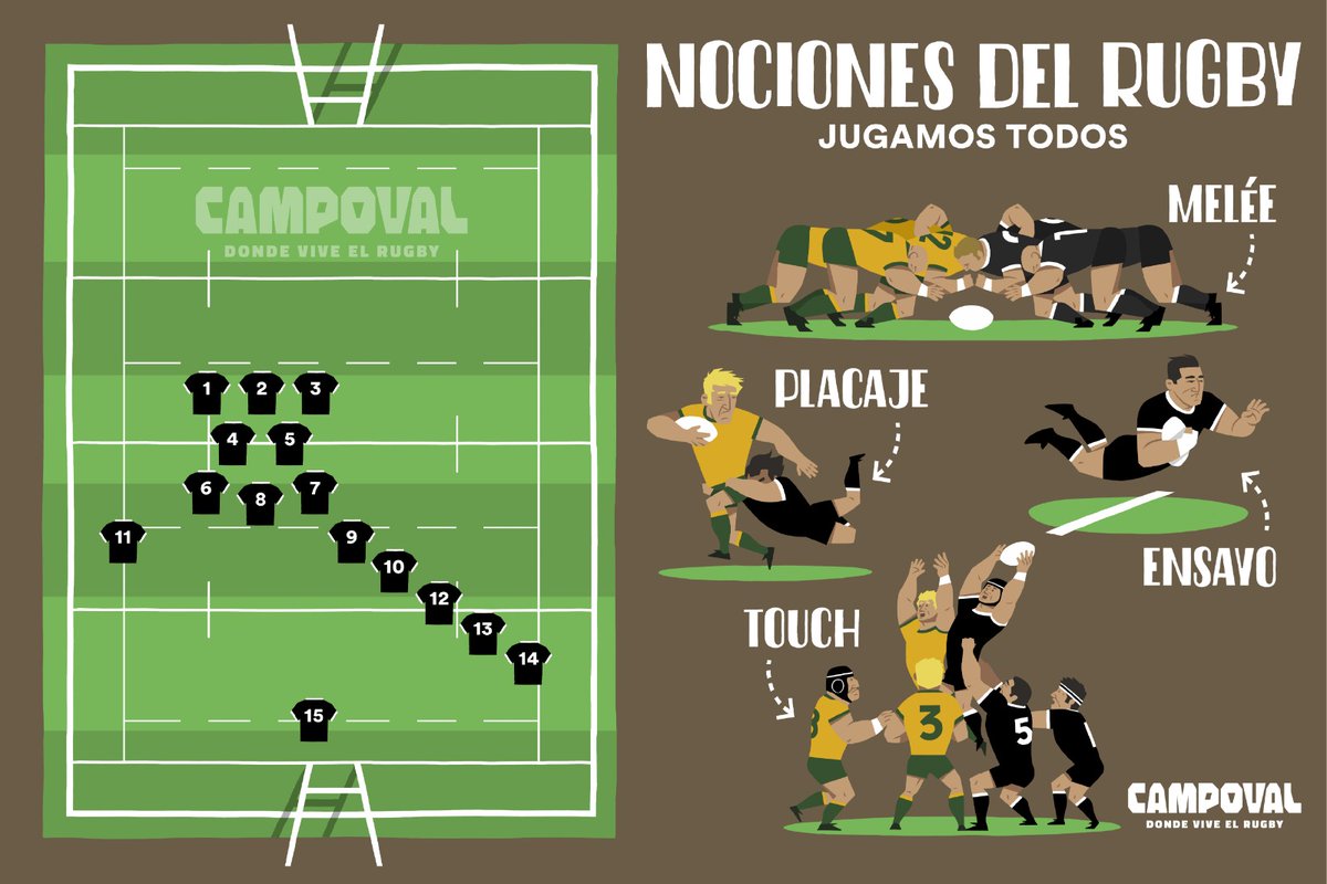 CAMPOVALrugby's tweet photo. 🗞 Mañana comienza en @CAMPOVALrugby junto a @ovalrugbycamp y @ferugbycv una bonita historia con el 🏉 de protagonista.

"Un deporte de villanos jugado por caballeros" 

Varias jornadas, para sumergimos con "Escola De Rugbi" y + de 500 participantes, en las raíces del 🏉 mundial. https://t.co/yQ1eiRIS6o