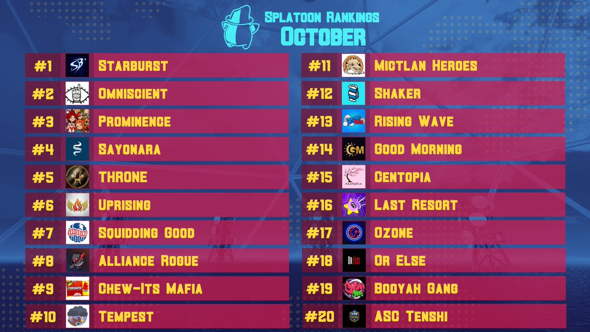 Splatoon 3 Team Rankings tweet media